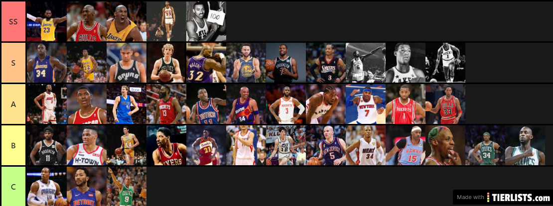 all time nba