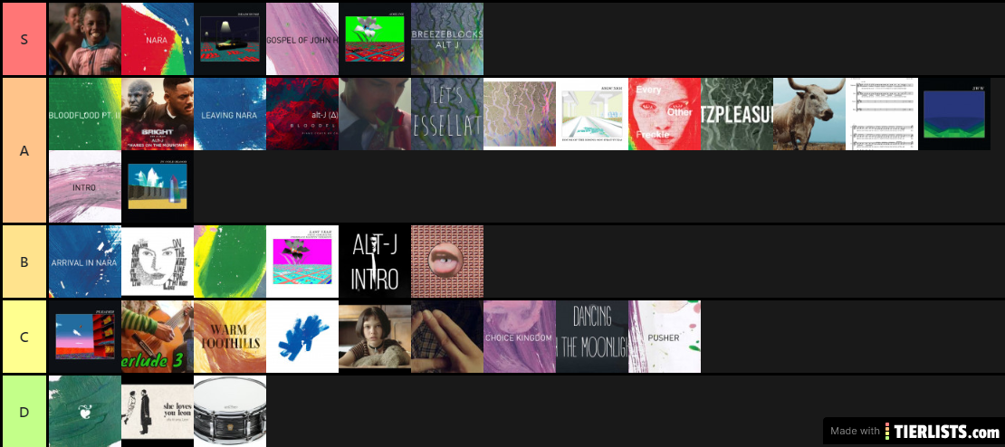 Alt-J Rankings