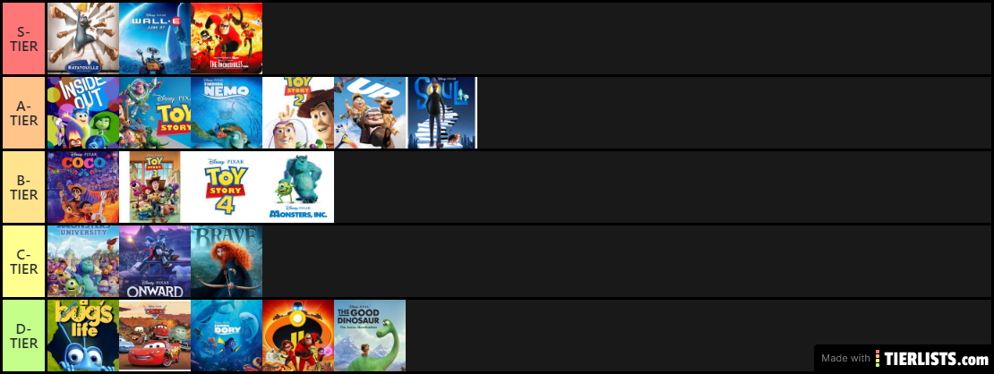 Alternate Pixar Ranking