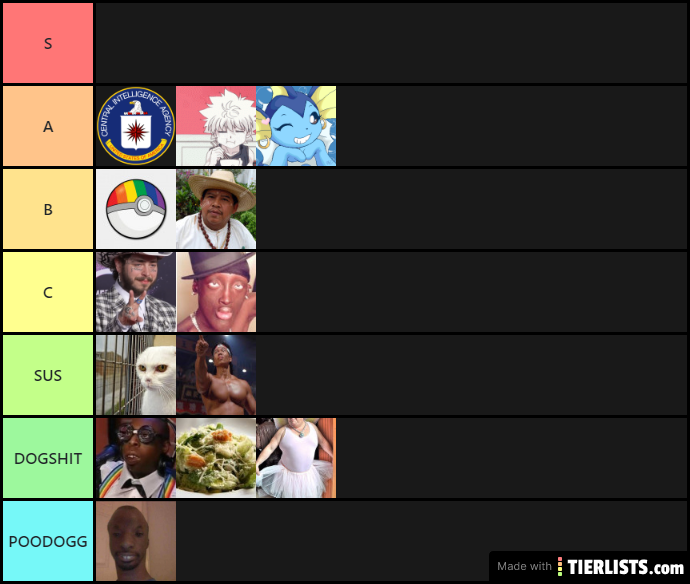 AMONG US RANKINGS