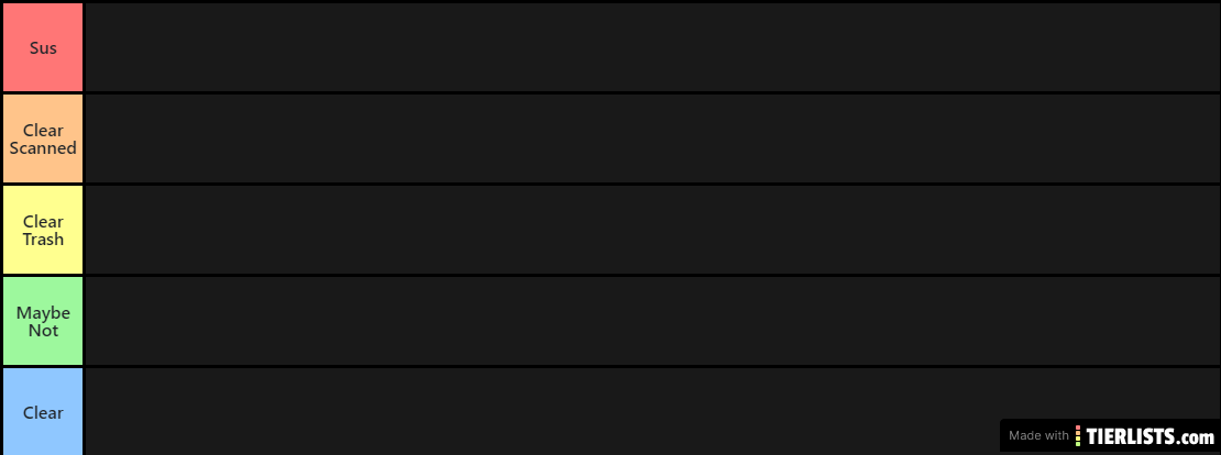 Among Us Sus List
