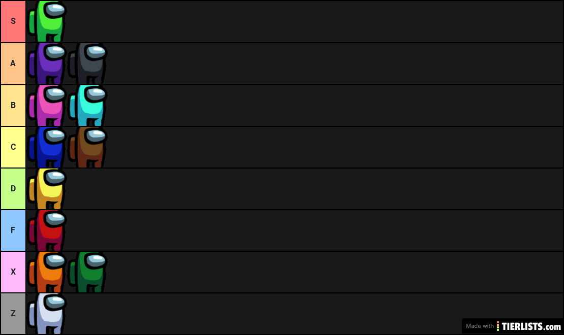 Among Us Tier List