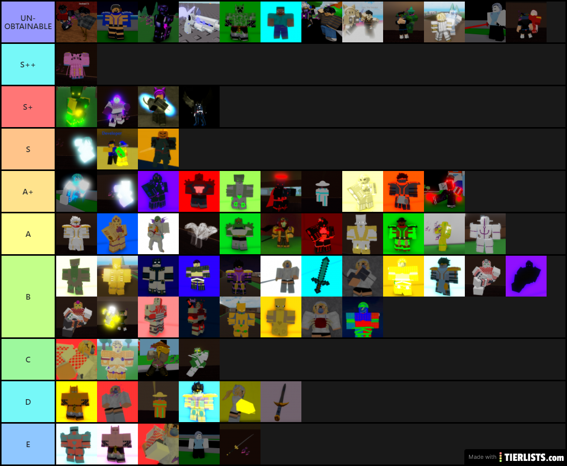 An Unknown Day Stand Tier List
