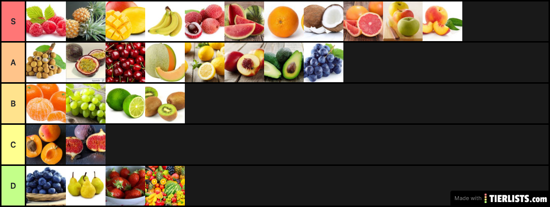 Anderson Tier List