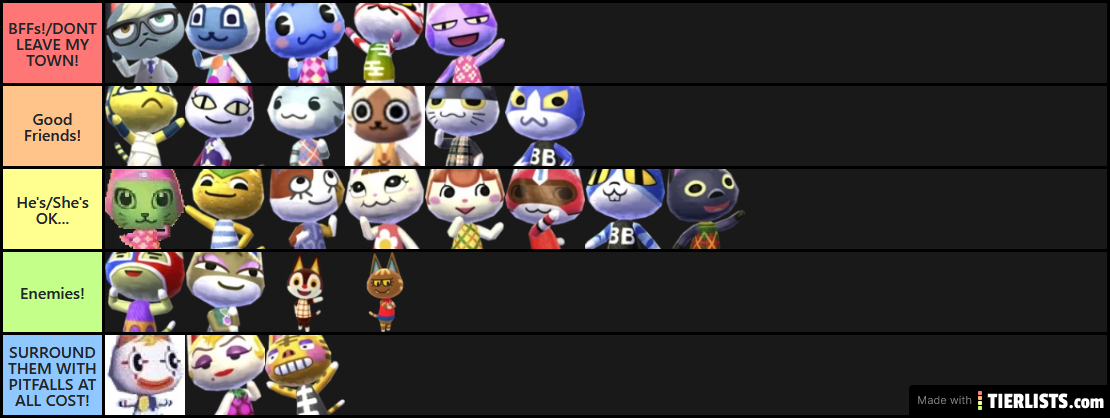 Animal Crossing Cat Villager Tier List