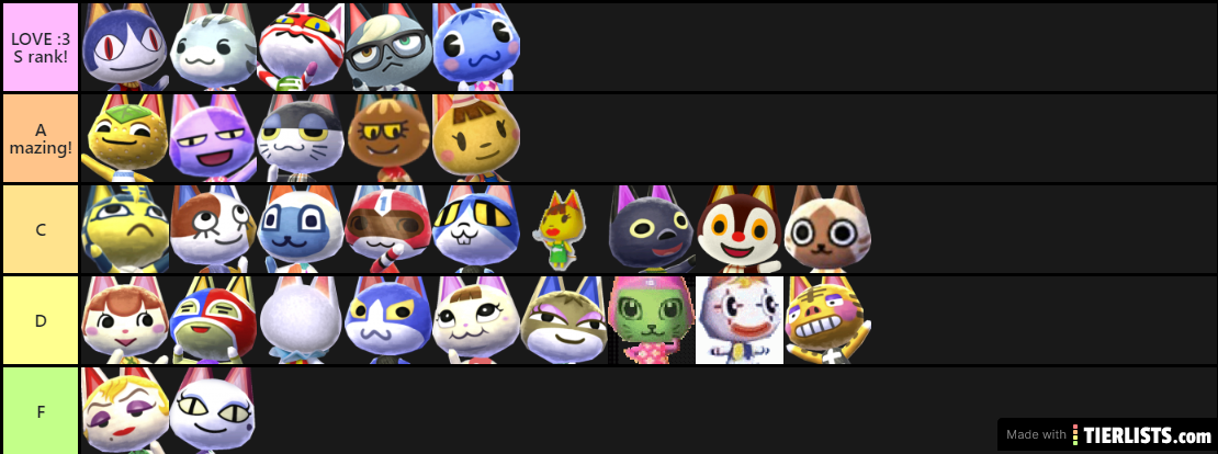 Animal Crossing Kitty Tier List