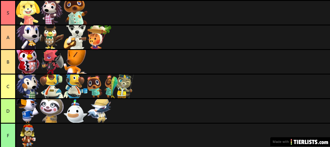 Animal Crossing: New Horizons Special Character Tier List