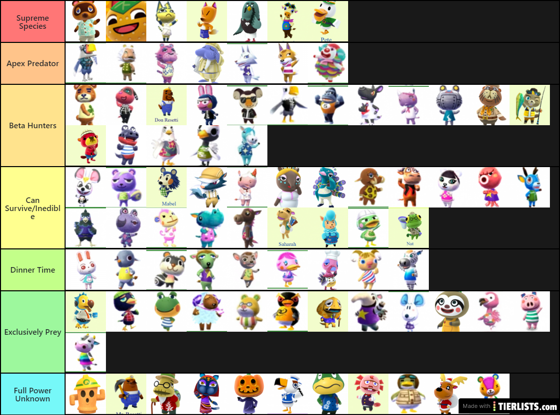 Animal Crossing Species Tier List