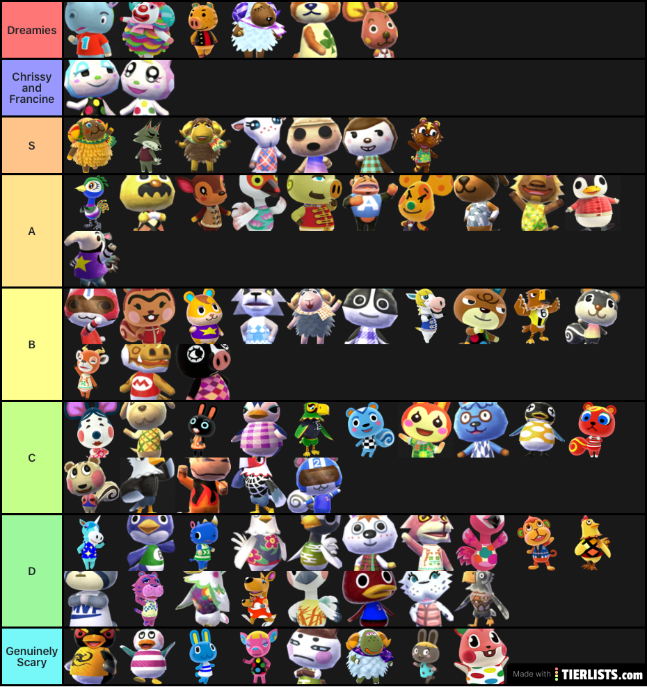 Animal crossing tier list (WIP)