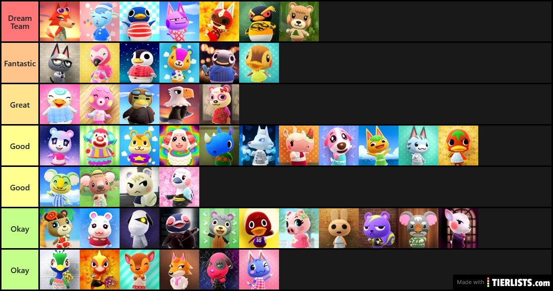 Animal Crossing Villager Tier List