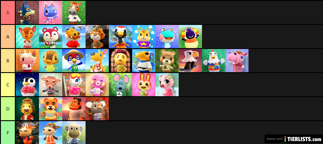 Animal crossing villager types