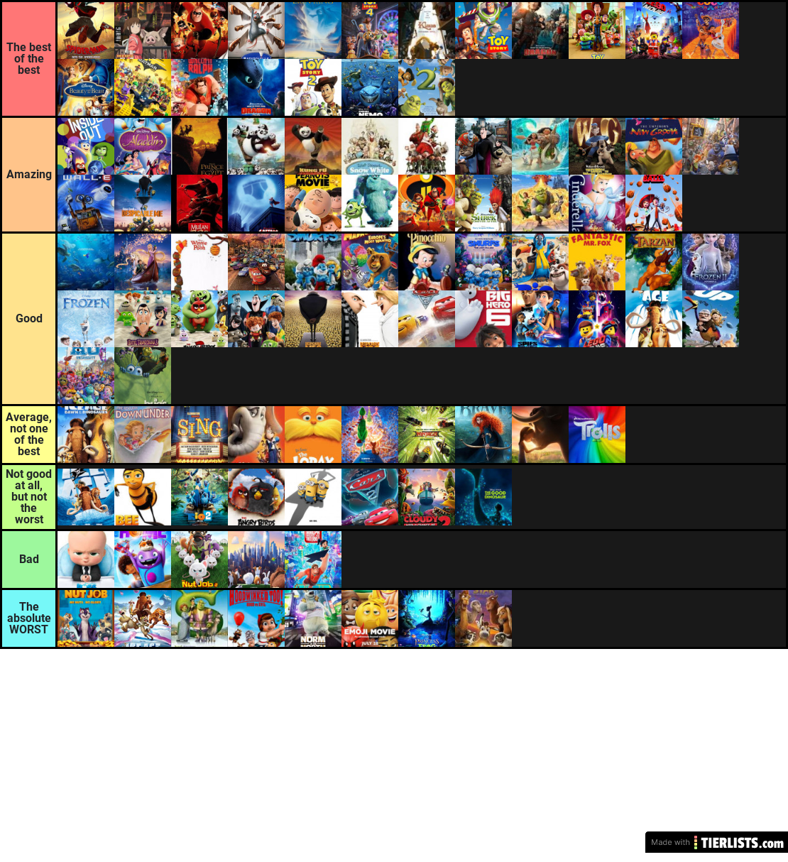 Animated Films Tier List