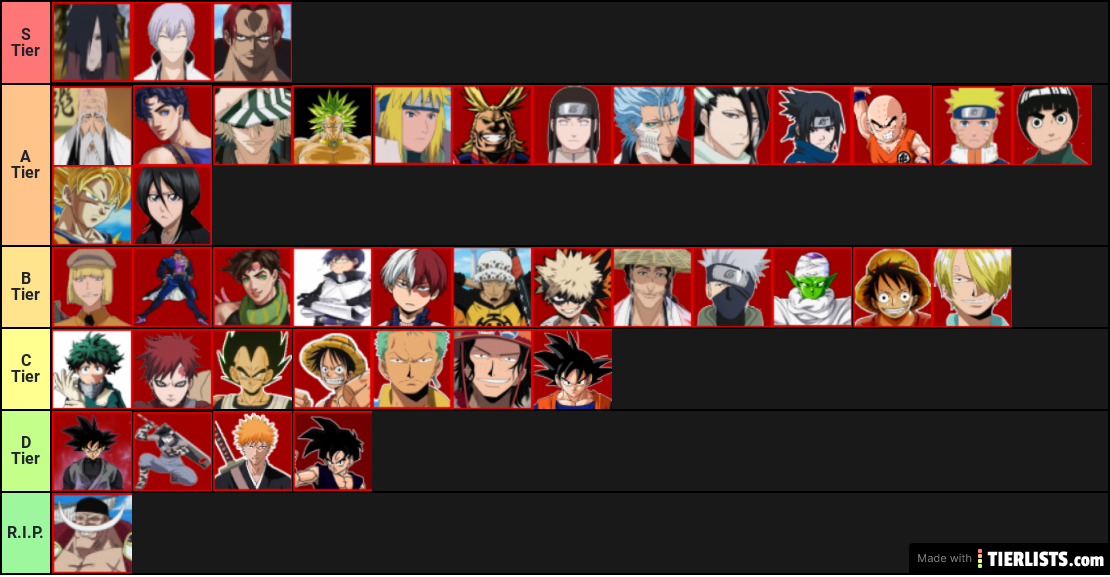 Anime Battle Arena Tier List :D