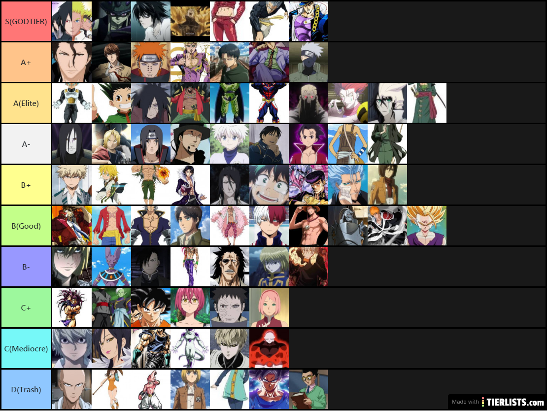 anime character tierlist