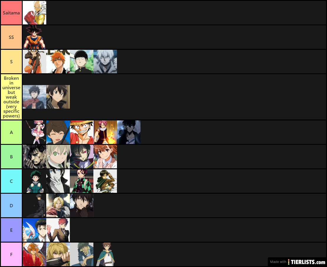 Anime MC power rankings