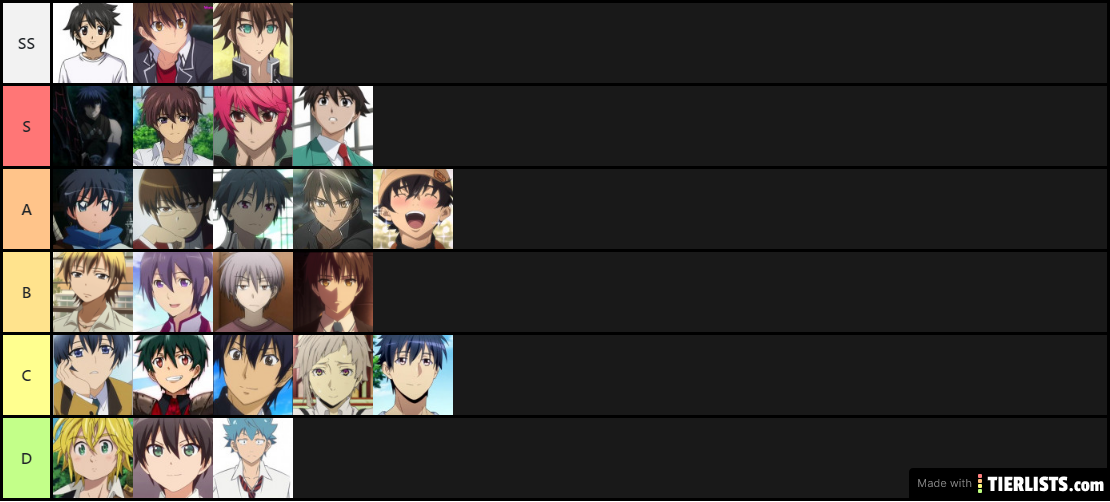 Anime MC Tier List