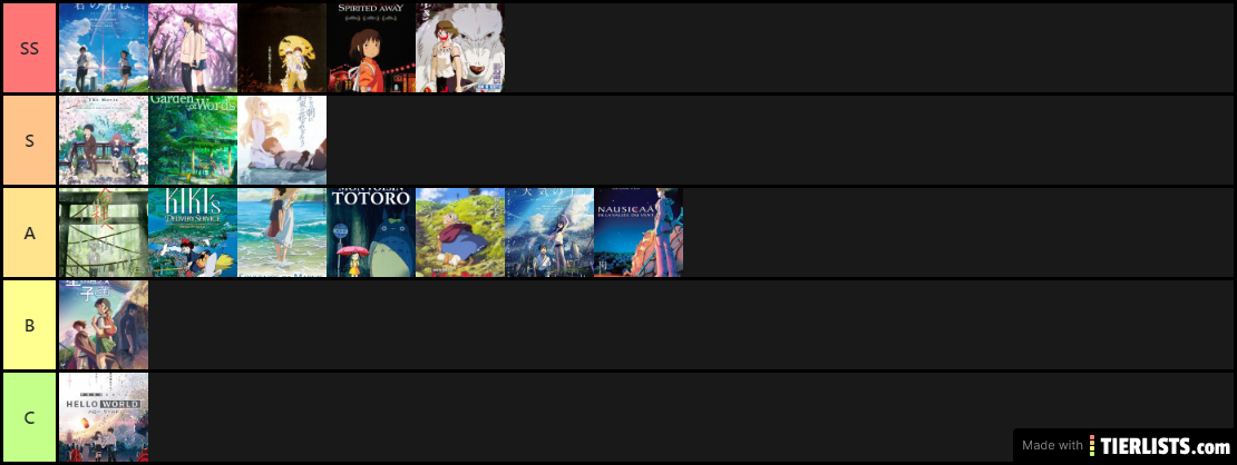 anime movie tier list