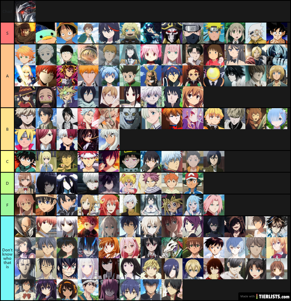 Anime Protagonist Tier List