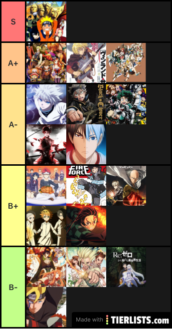 Anime ranking