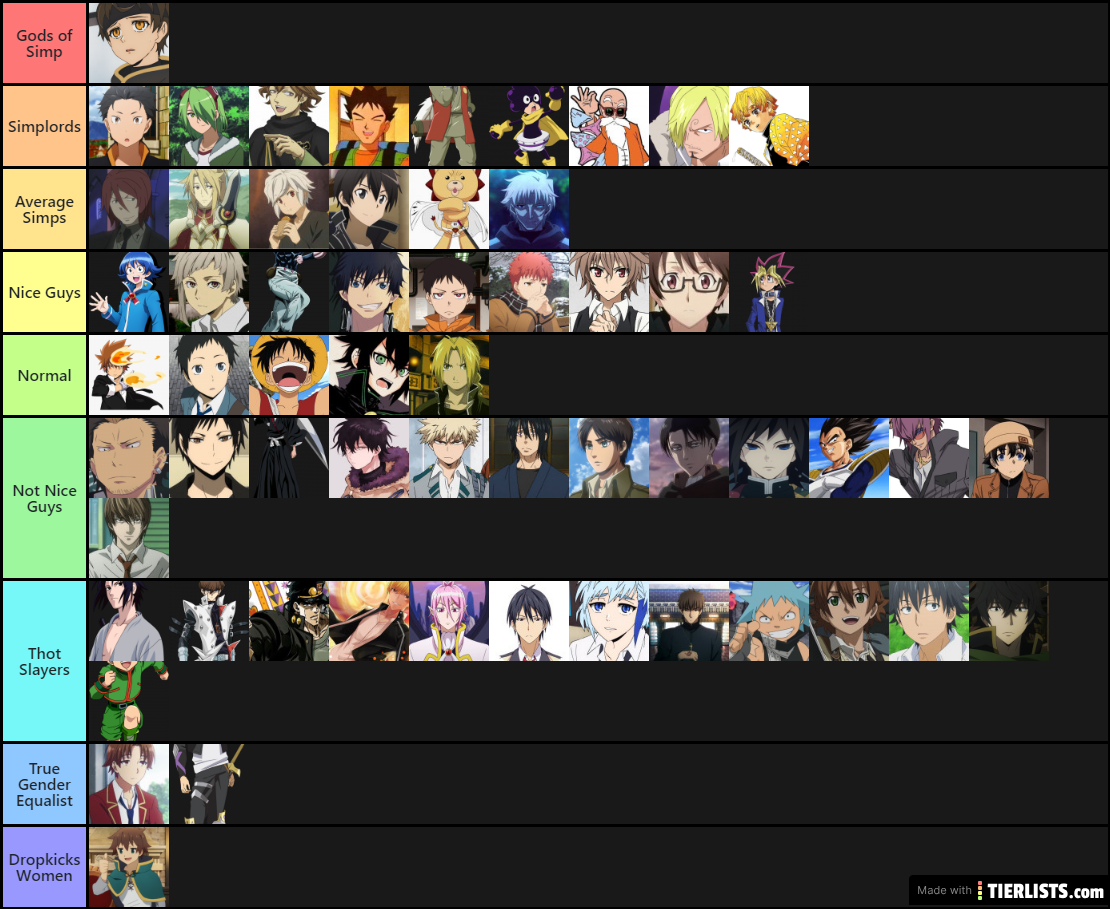 Anime Simp Tier List