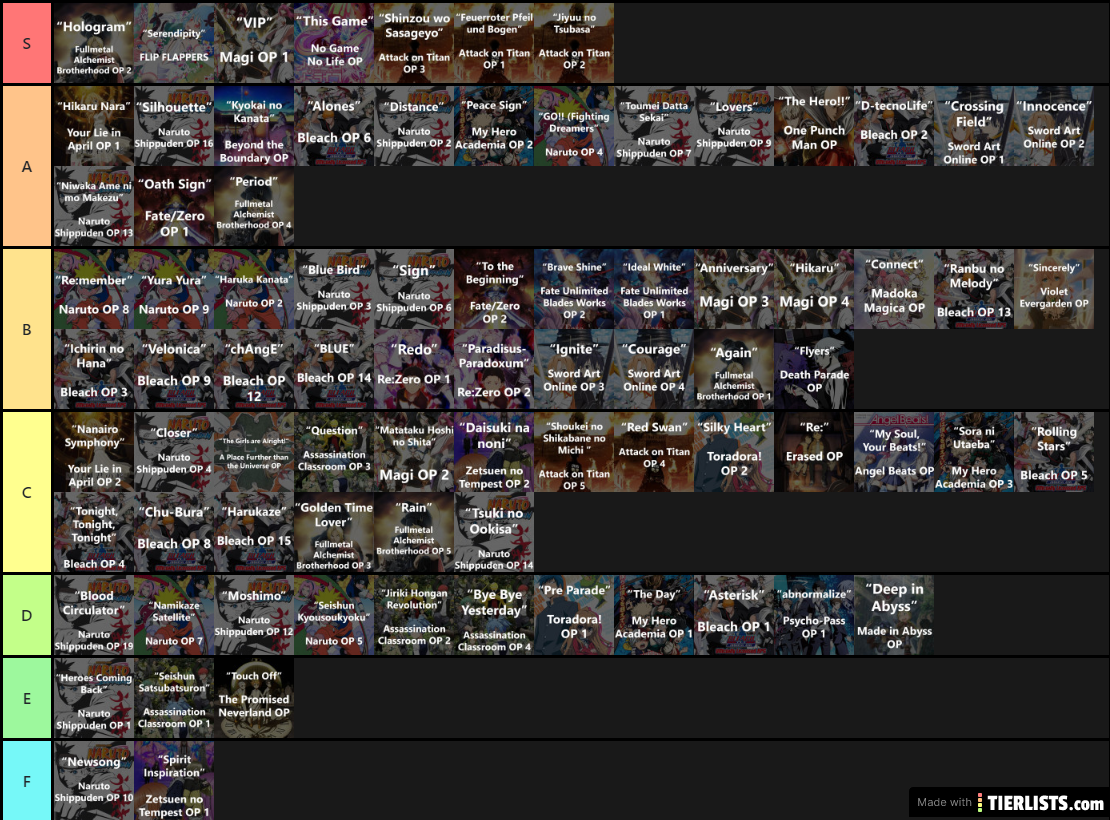 Anime Song Tier List me