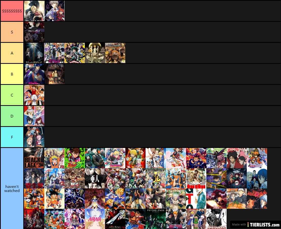 anime teir list