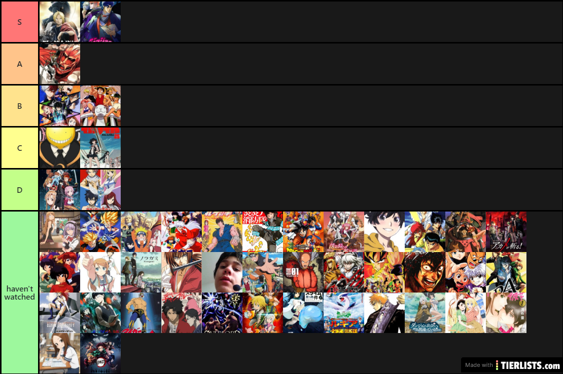 anime teir list