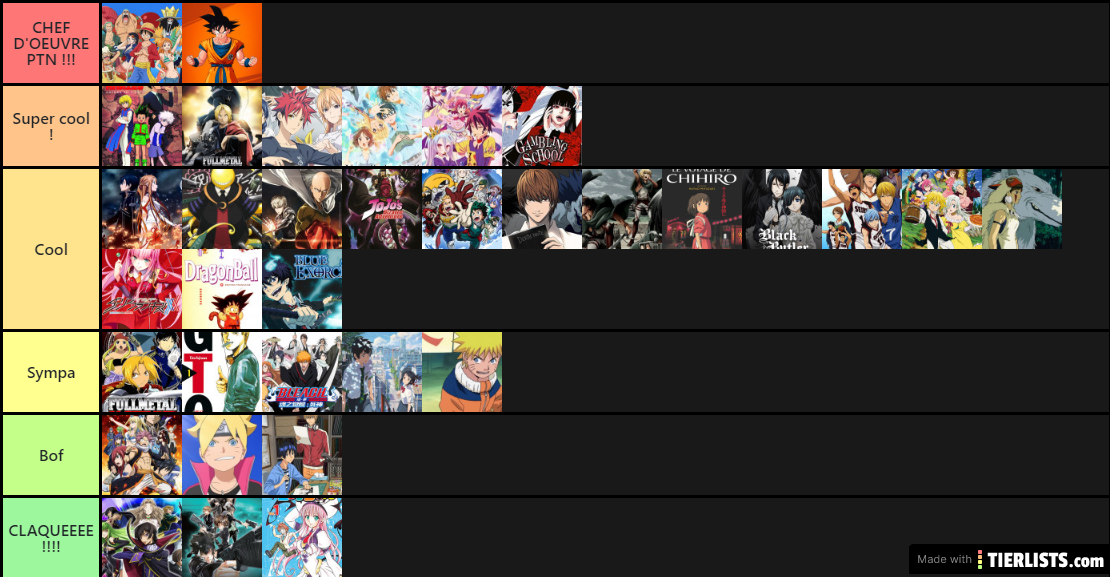 ANIME TIER LIST 1