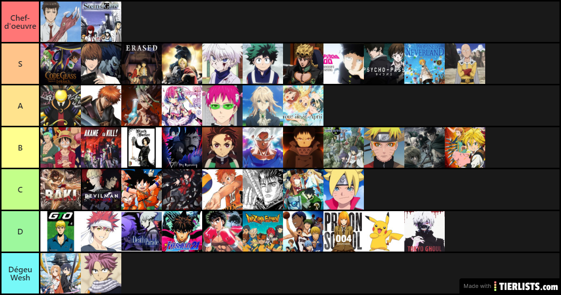 anime tier list