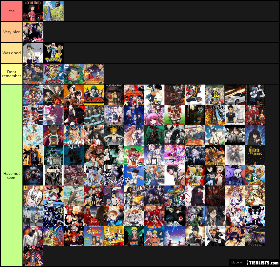 Anime Tier List