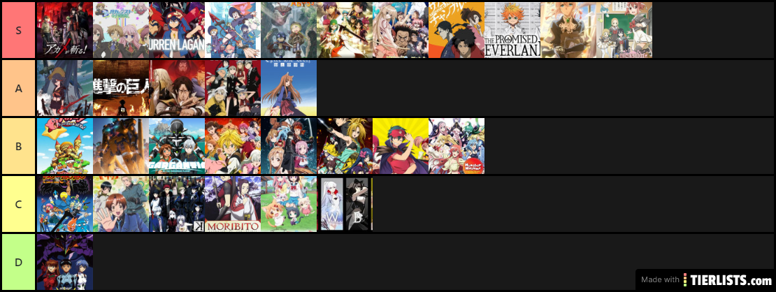 Anime Tier List