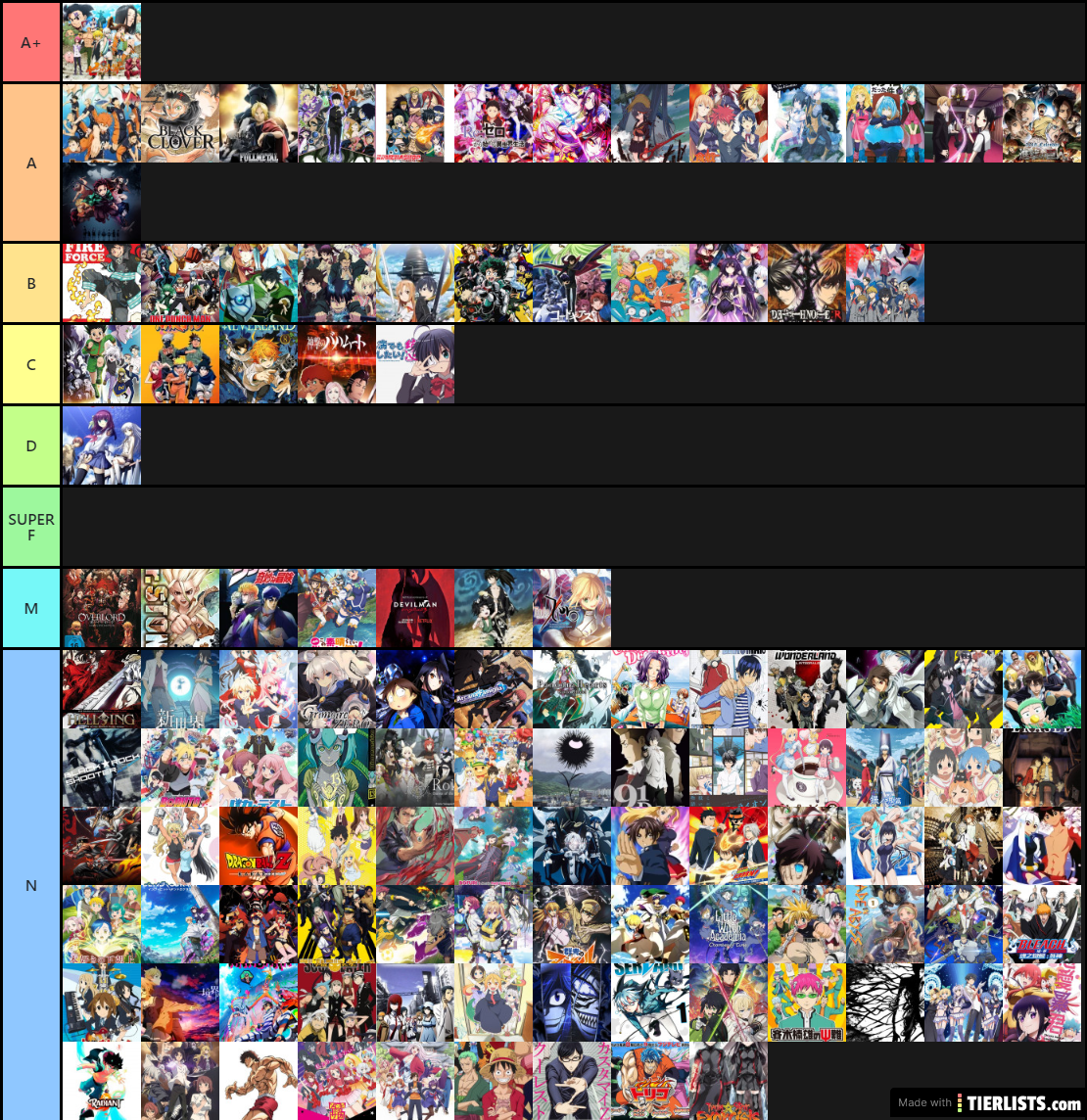 anime tier list 2