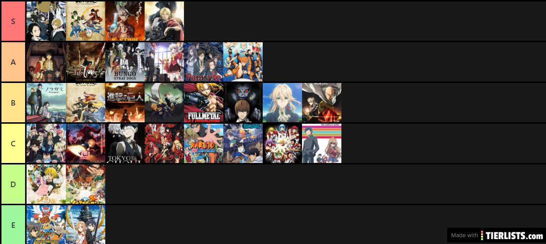 Anime Tier List