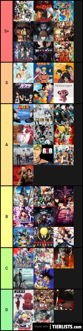 Anime tier list