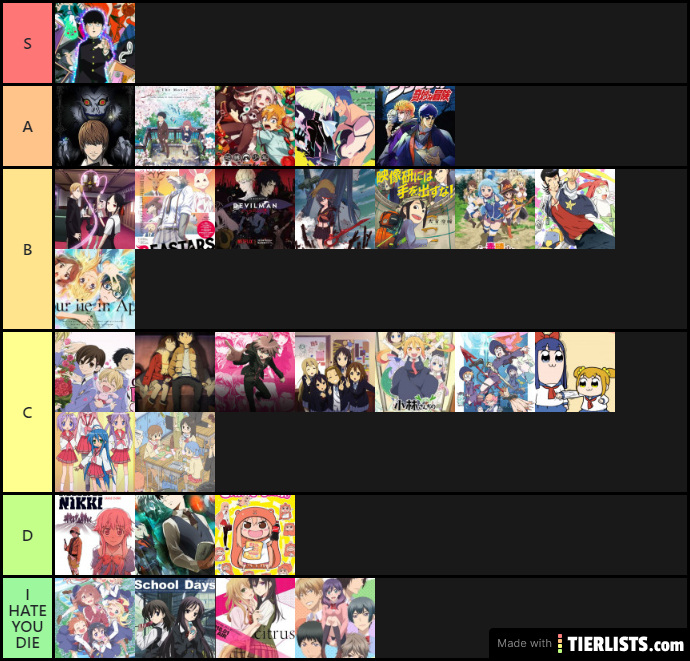 anime tier list