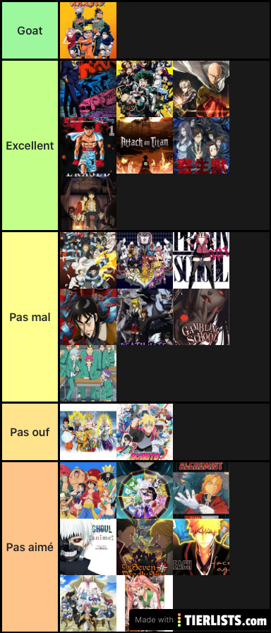 Anime Tier list