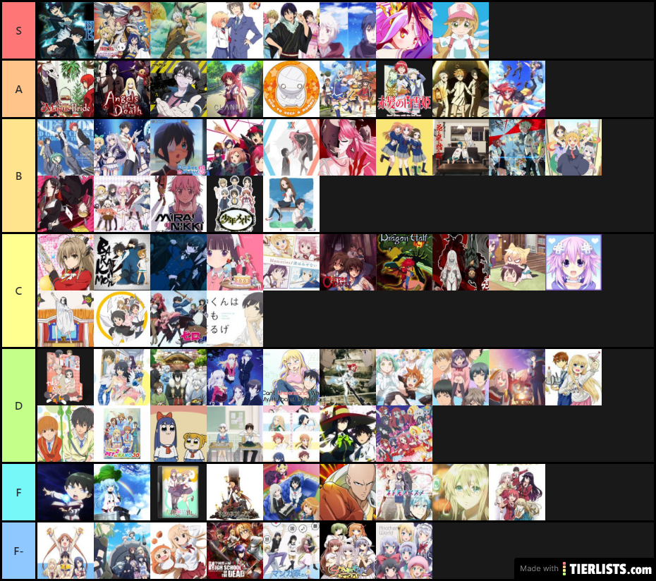 Anime Tier List 4/8/20