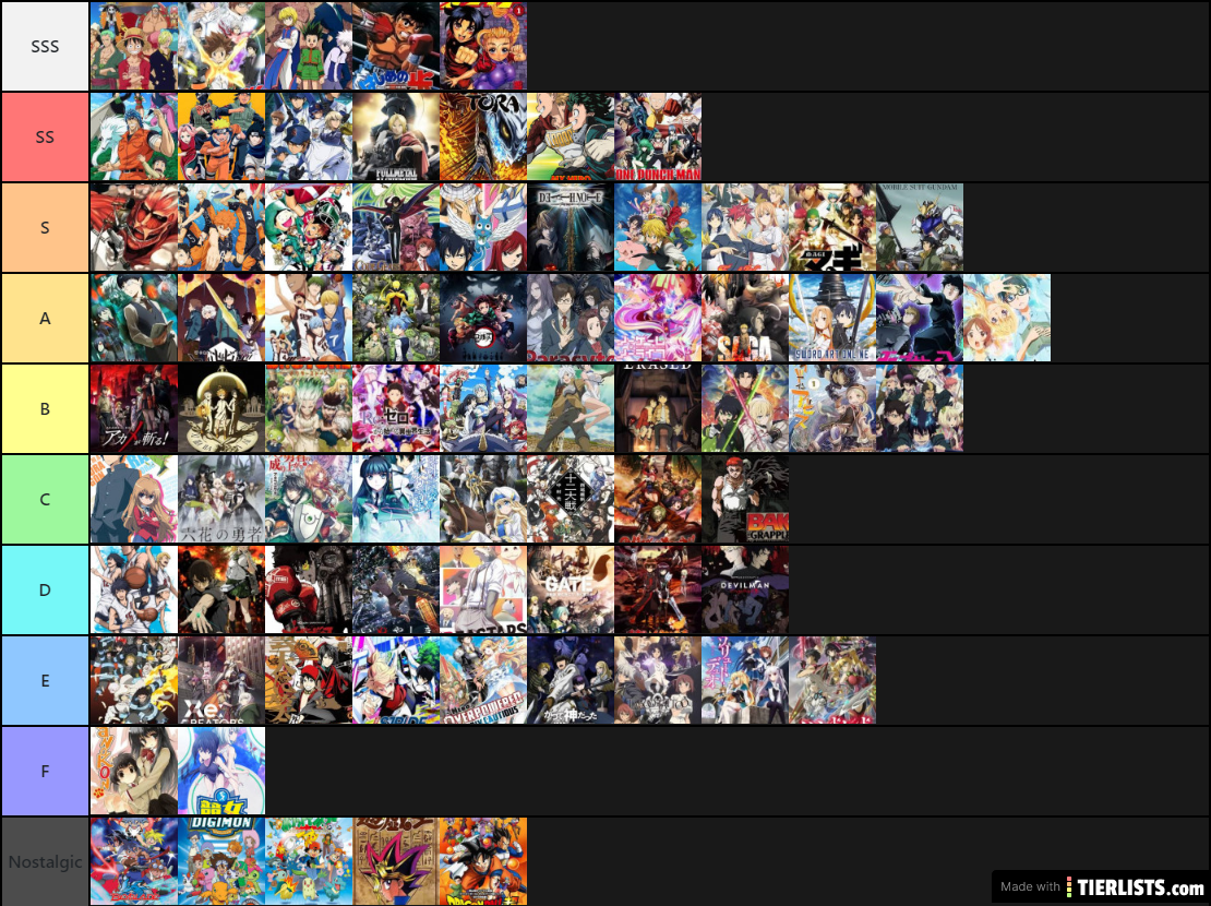 Anime Tier List