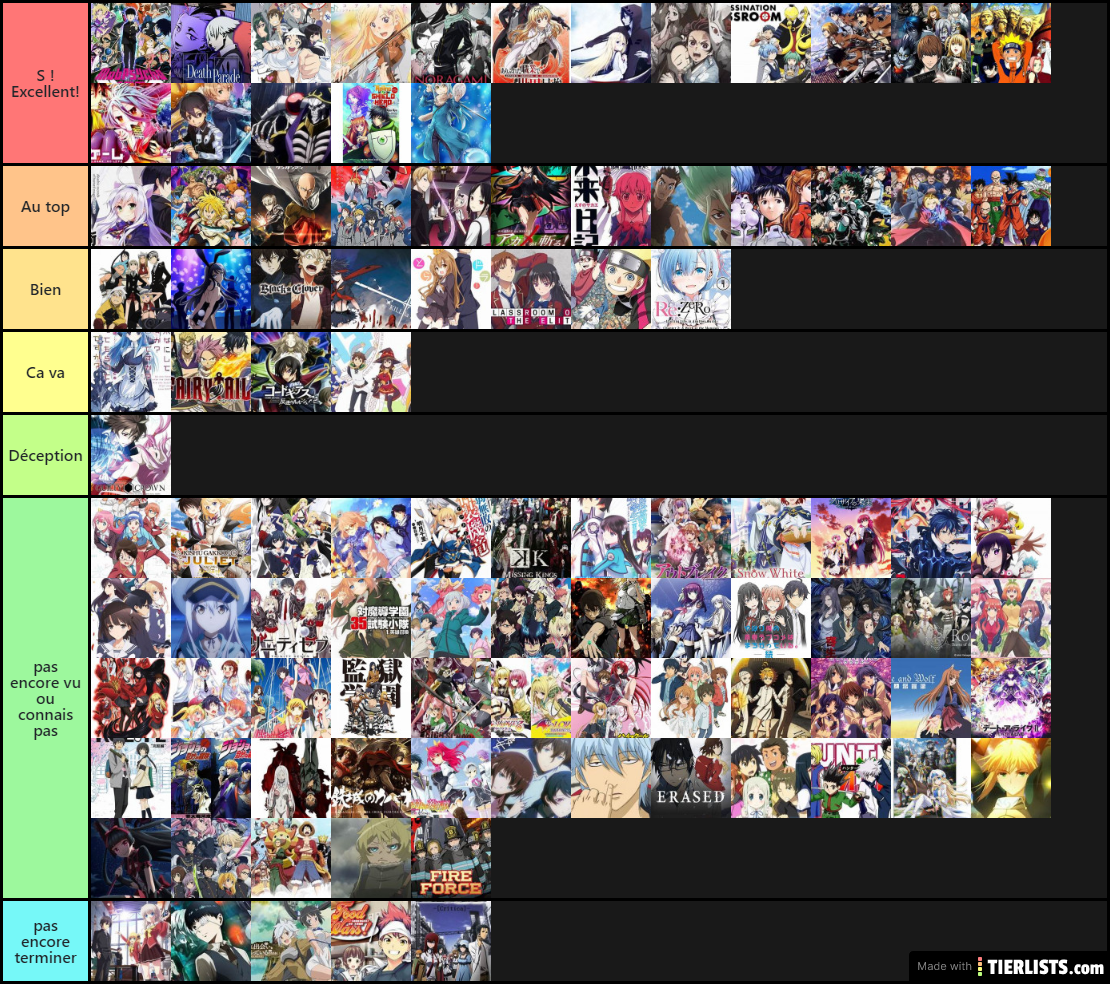 Anime tier list