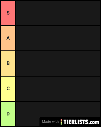 Anime tier list