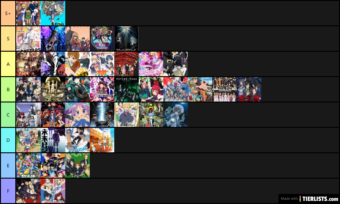 anime tier list