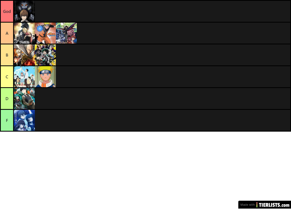 Anime Tier List