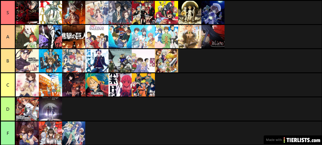 Anime Tier List