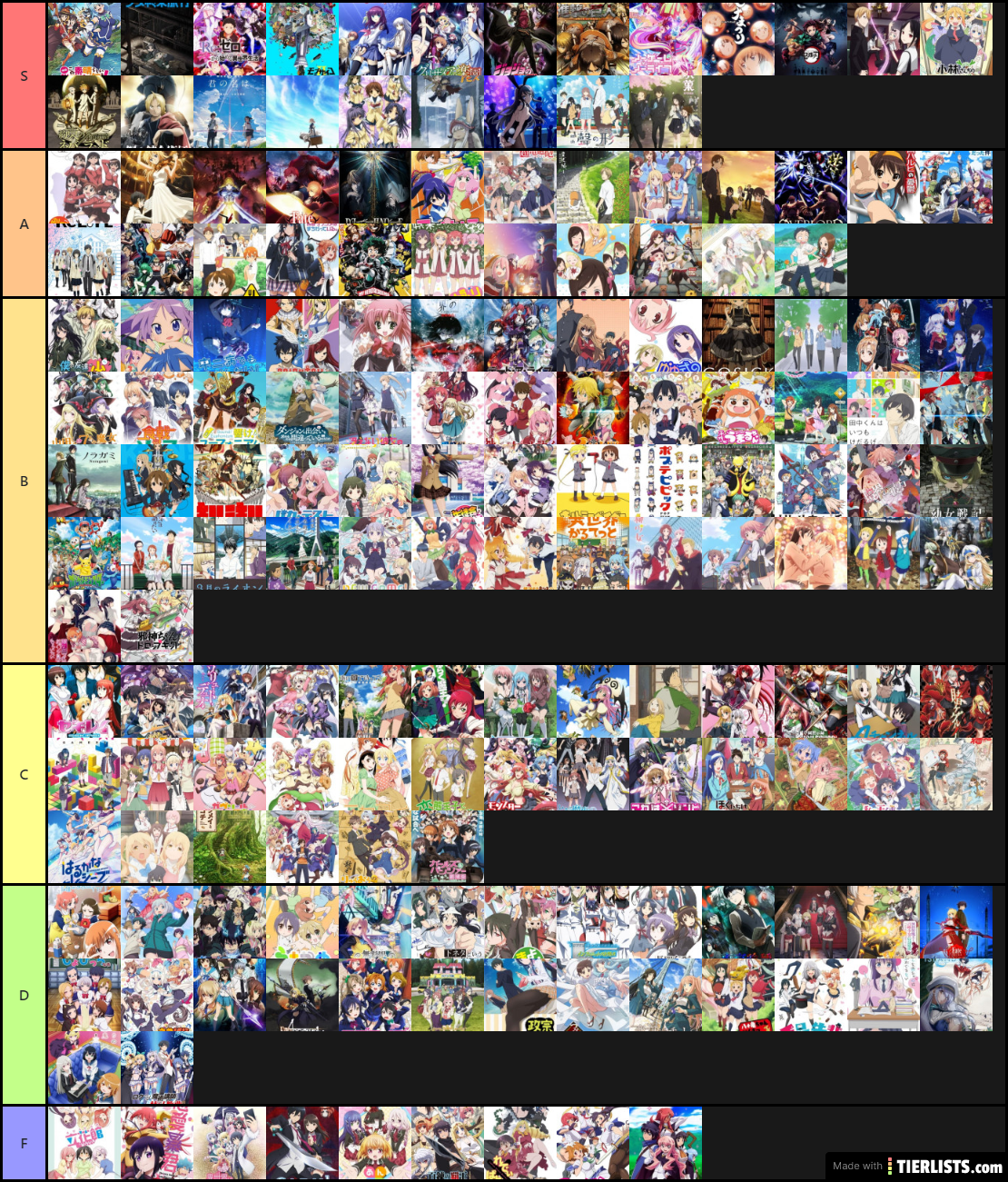 Anime tier list