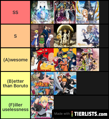 Anime Tier list