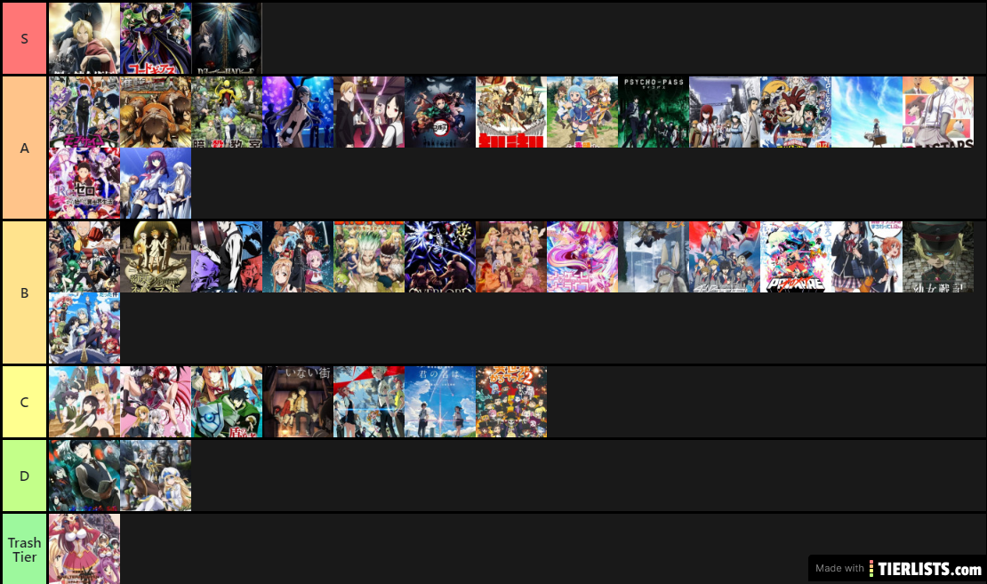 Anime Tier List