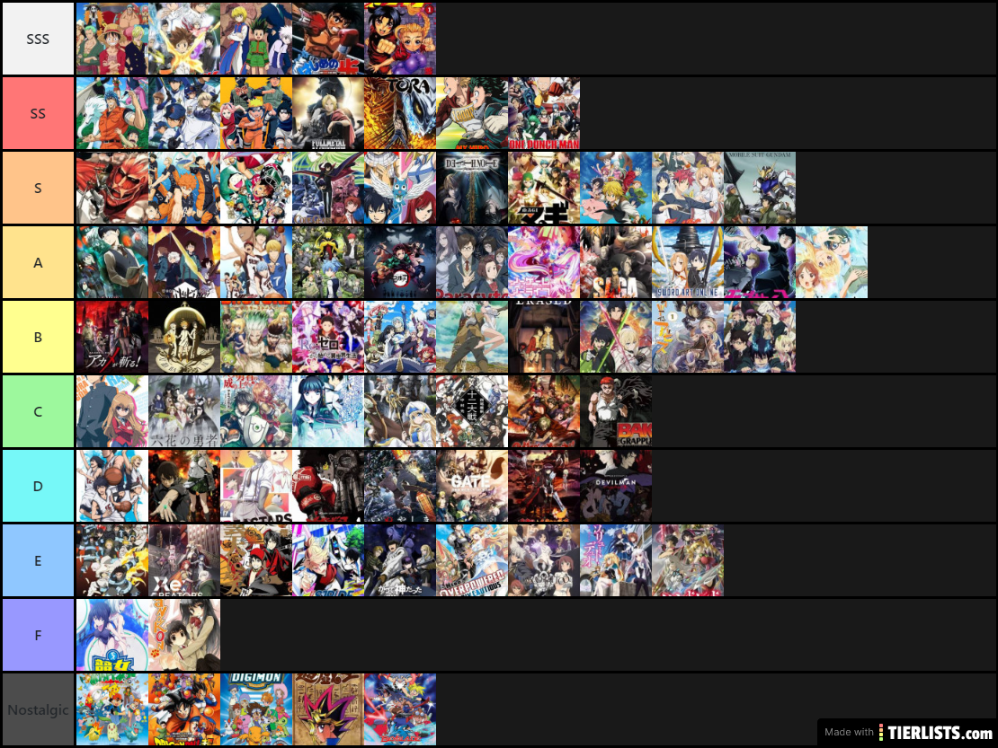 Anime Tier List