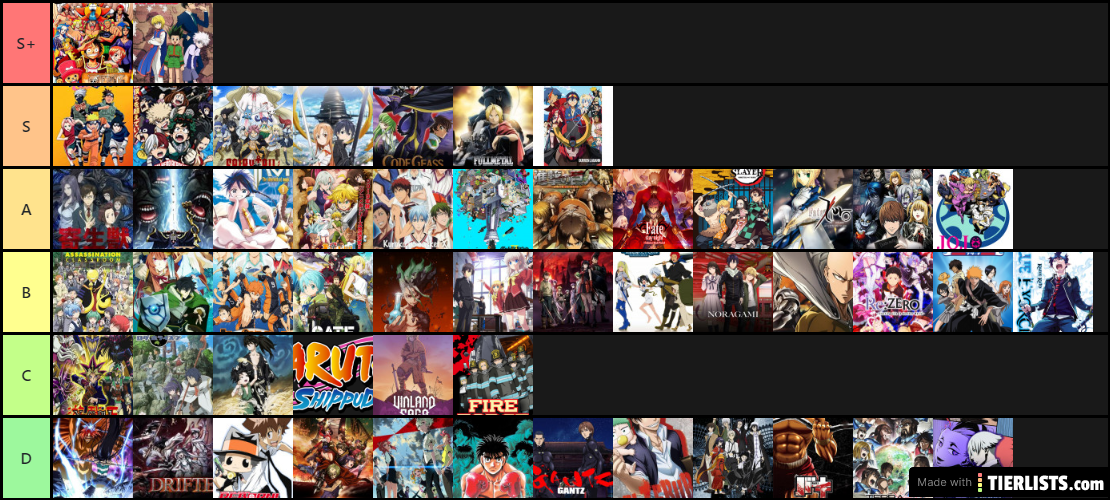 ANIME tier list