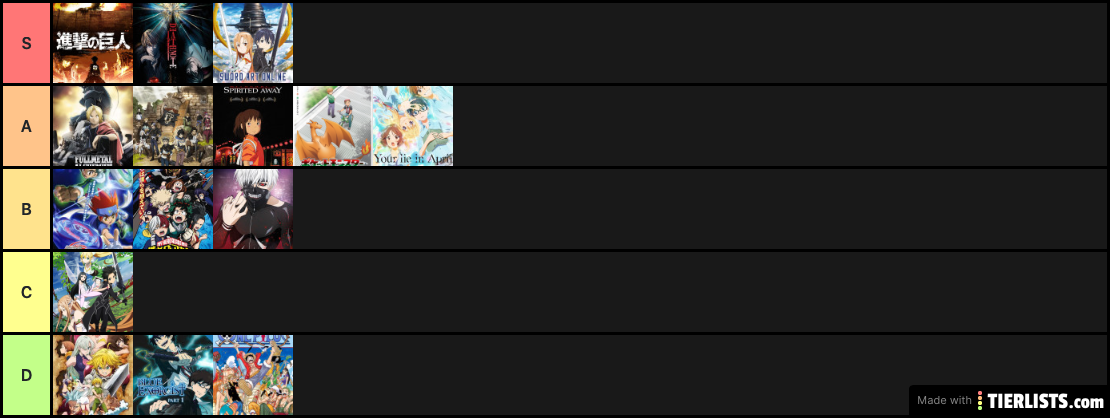 Anime Tier List