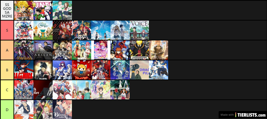 ANIME TIER LIST